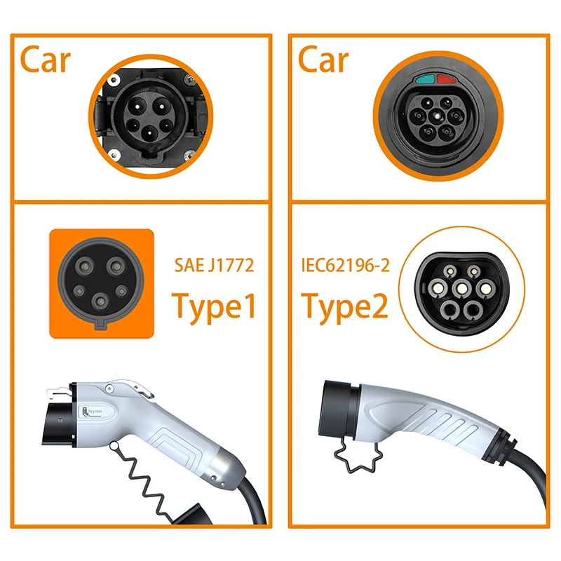 Carregador Portátil Feyree par - Portable Ev Charger 32A Type 2 Cee Plug avaliação e preço